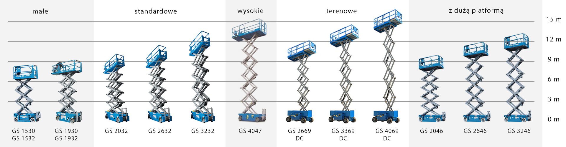 Podnośniki nożycowe elektryczne